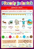 Kniha: Převody jednotek - Pomůcka pro školáky (SUN). SUN, 2025