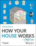 Kniha: How Your House Works, 4th Edition (Charlie Wing). Sybex, 2025