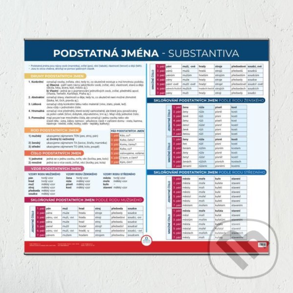 Podstatná jména - Nástěnná mapa do třídy