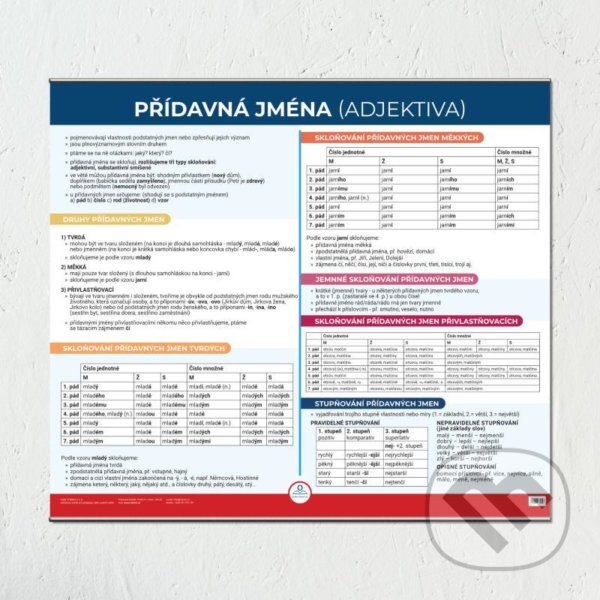 Přídavná jména - Nástěnná mapa do třídy