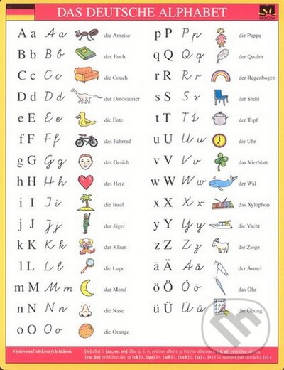 Levně Das Deutsche Alphabet - karta - kniha z kategorie Jazykové učebnice a slovníky