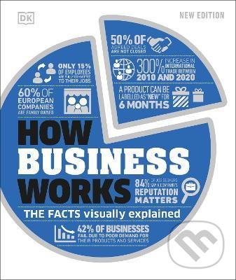 Levně How Business Works (The Facts Visually Explained) - kniha z kategorie Podnikanie