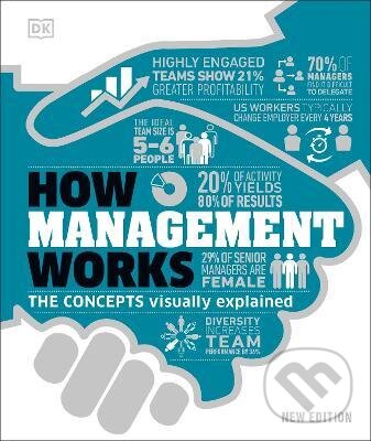 Levně How Management Works (The Concepts Visually Explained) - kniha z kategorie Podnikanie