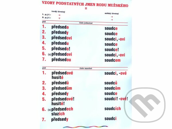 Plakát - Vzory podstatných jmen - Mužský rod 2. díl, Scientia