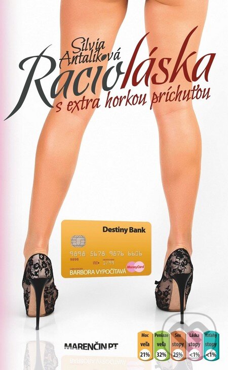 Levně Racioláska (s extra horkou príchuťou) - Silvia Antalíková - kniha z kategorie Beletria