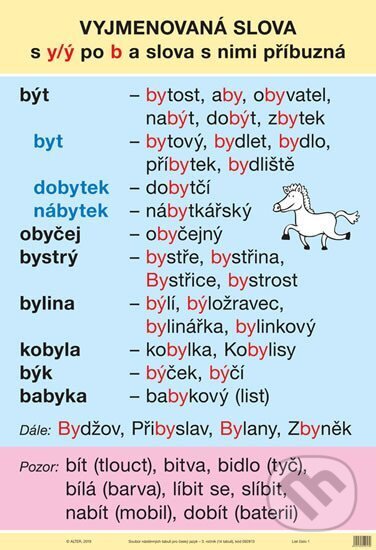 Levně Soubor nástěnných tabulí k Českému jazyku – 3. ročník