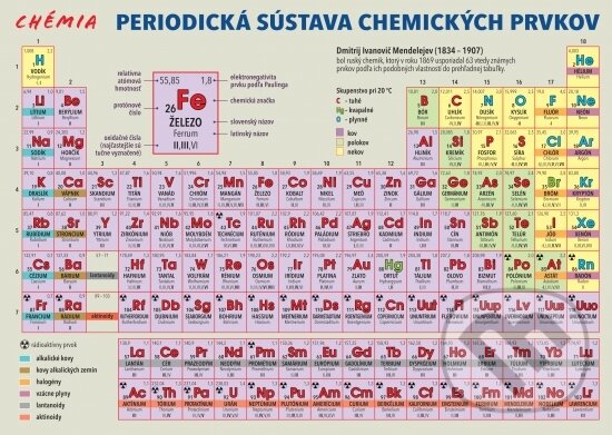 Levně Periodická sústava chemických prvkov - Lenka Harvanová - kniha z kategorie Gymnázia