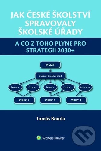 Jak české školství spravovaly školské úřady a co z toho plyne pro Strategii 2030+ koupíte na Martinus.cz