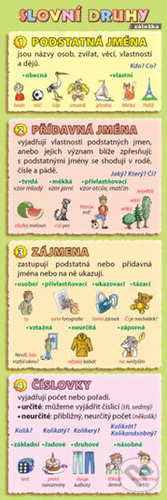 Levně Záložka - Slovní druhy - Petr Kupka - kniha z kategorie 1. stupeň