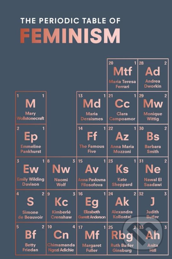 Levně The Periodic Table of Feminism - Marisa Bate - kniha z kategorie Humanitné a spoločenské vedy