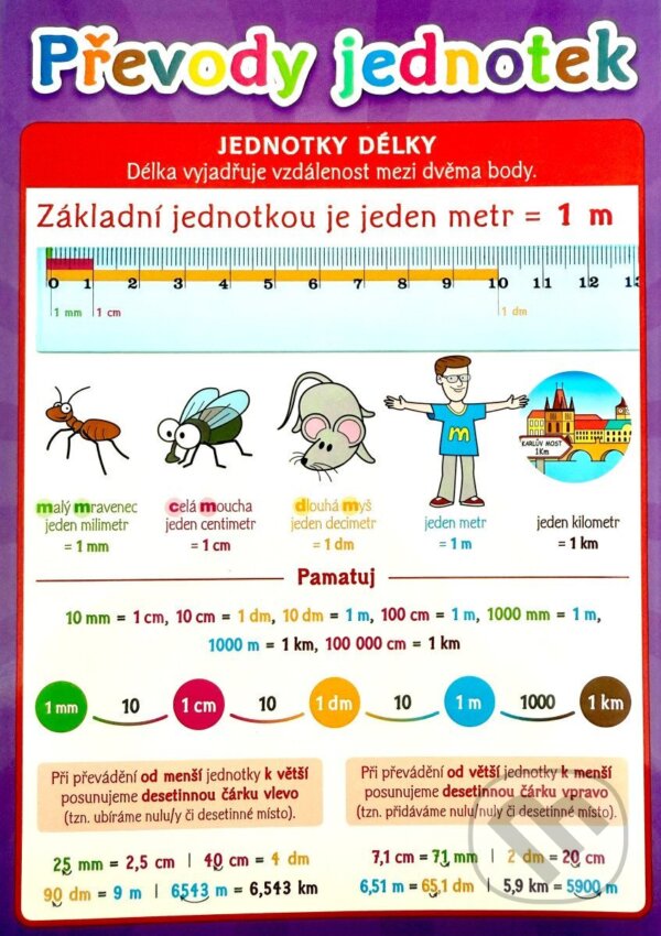 Levně Převody jednotek - Pomůcka pro školáky - kniha z kategorie 1. stupeň