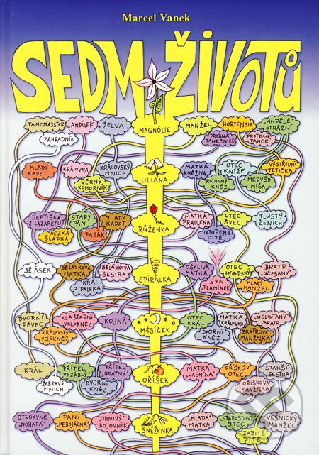 Kniha: Sedm životů (Marcel Vanek). Miroslav Hyťha, 2004