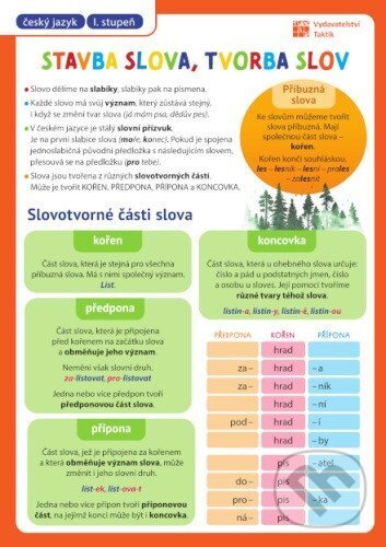 Levně Přehledové tabulky ČJ: Stavba slova, tvorba slov - kniha z kategorie 1. stupeň