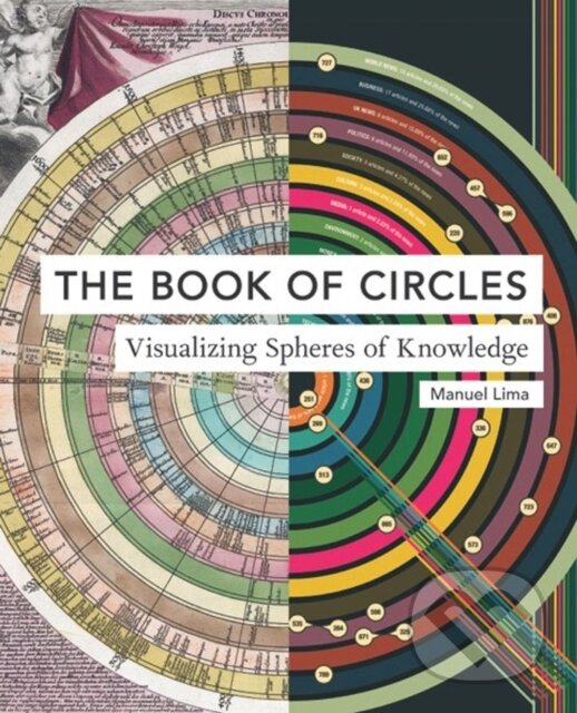 Kniha: Book of Circles (Manuel Lima). Princeton Architectural Press, 2017