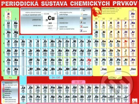 Periodická sústava chemických prvkov, Príroda