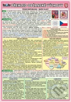 Levně Přehled občanské výchovy pro ZŠ 1. díl - kniha z kategorie 1. stupeň