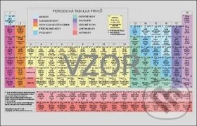 Levně Periodická soustava chemických prvků (karta) - kniha z kategorie Chémia