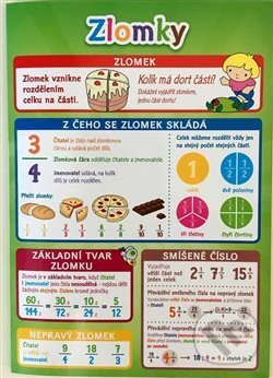 Levně Pomůcka pro školáky - Zlomky - Lucie Víchová - kniha z kategorie 2. stupeň