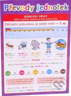 Levně Pomůcka pro školáky - Převody jednotek - kniha z kategorie 1. stupeň