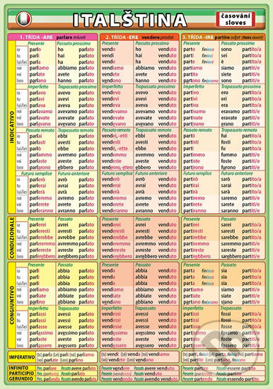 Italština - časování sloves - Petr Kupka, Kupka, 2016