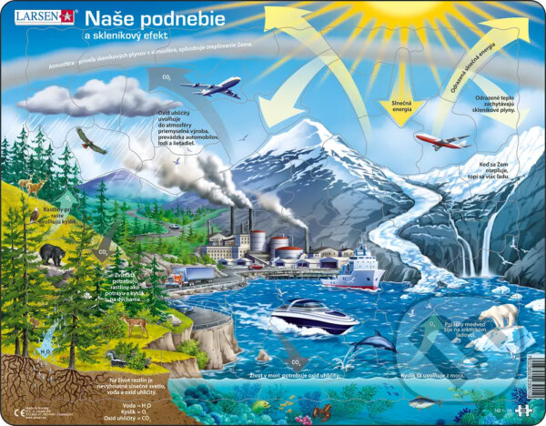 Naše podnebí a skleníkový efekt (NB1), Larsen, 2020