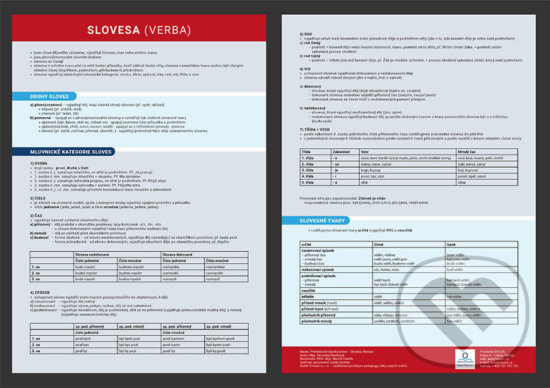 Levně Slovesa (Přehledová tabulka učiva) - Veronika Štroblová - kniha z kategorie 1. stupeň