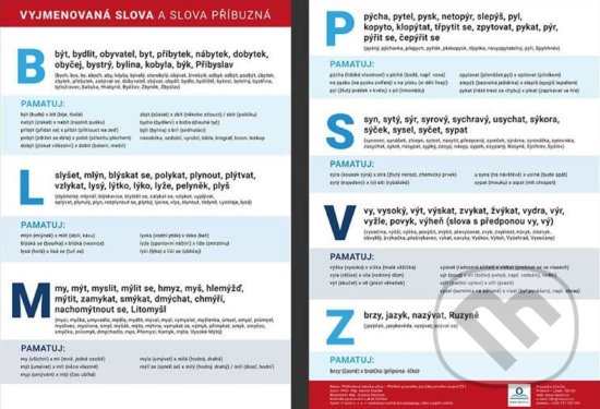 Levně Přehled gramatických pravidel pro žáky 1. stupně I. - kniha z kategorie 1. stupeň