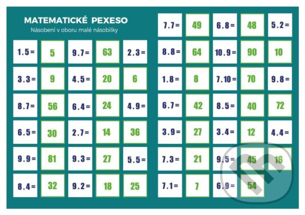 Levně Pexeso: Matematika - Násobení v oboru malé násobilky - hra z kategorie Vzdelávacie hry