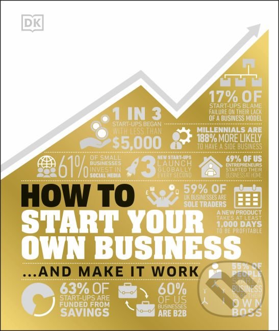 Levně How to Start Your Own Business (And Make it Work) - kniha z kategorie Podnikanie